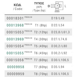 ΣΤΑΥΡΟΣ ΑΞΟΝΑ 19x49 Agrocardan Premium