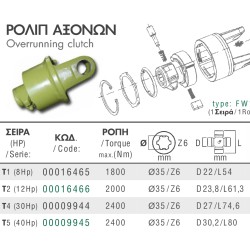 ΡΟΛΙΠ ΑΞΟΝΑ ΓΙΑ ΣΤΑΥΡΟ 22x54mm 1 ΣΕΙΡΑΣ ΡΟΠΗ 1800Nm AgroCardan