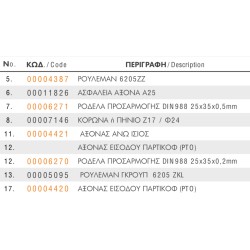 ΑΝΤΑΛΛΑΚΤΙΚΑ ΓΚΡΟΥΠ ΛΙΠΑΣΜΑΤΟΔΙΑΝΟΜΕΑ ΤΕΤΡΑΓΩΝΟΥ ΒΑΡΑΙΟΥ ΤΥΠΟΥ COSMO