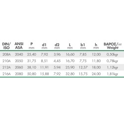 ΣΥΝΔΕΤΗΡΑΣ ΚΑΔΕΝΑΣ 210A-1 ASA2050 KRAFT