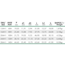 ΣΥΝΔΕΤΗΡΑΣ ΚΑΔΕΝΑΣ 12AH-1 ASA 60H KRAFT