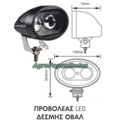 ΠΡΟΒΟΛΕΑΣ LED ΔΕΣΜΗΣ ΟΒΑΛ 20W 1300 Lumens