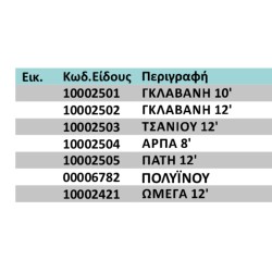 ΒΑΣΕΙΣ- ΜΑΝΕΣ ΑΡΟΤΡΩΝ 